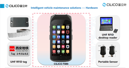 Intelligent inspection solution for airports, railway & metro